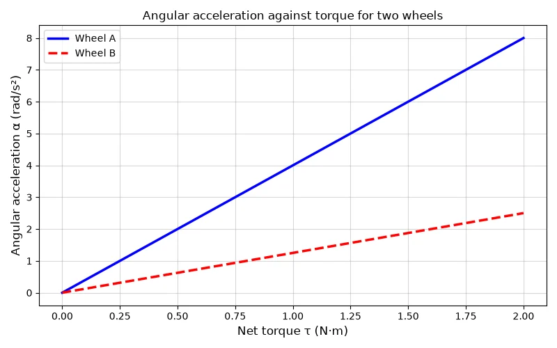 Dr Dabour Hub Academy - figure 6
