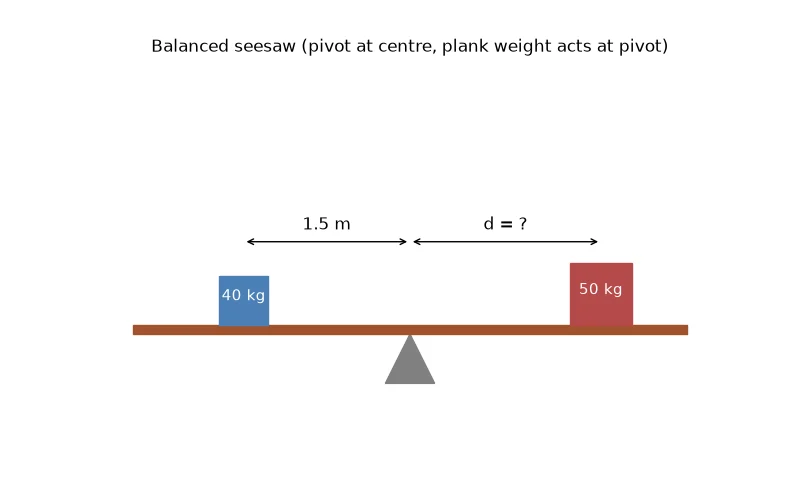 Dr Dabour Hub Academy - figure 9