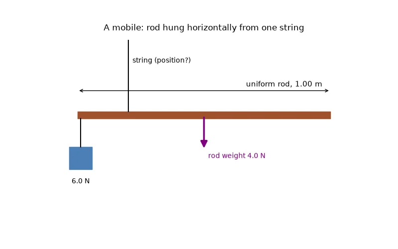 Dr Dabour Hub Academy - figure 8