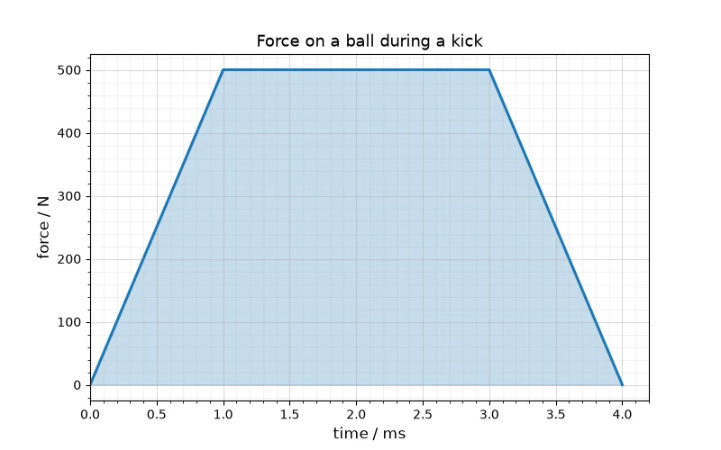 Dr Dabour Hub Academy - figure 1