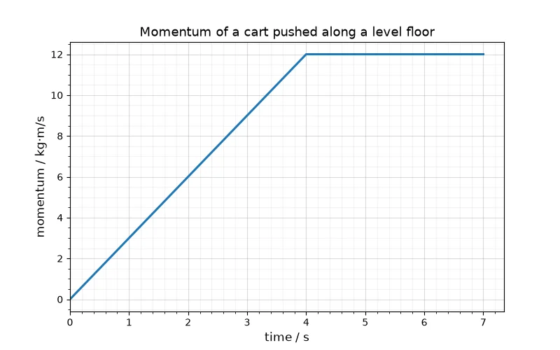 Dr Dabour Hub Academy - figure 2