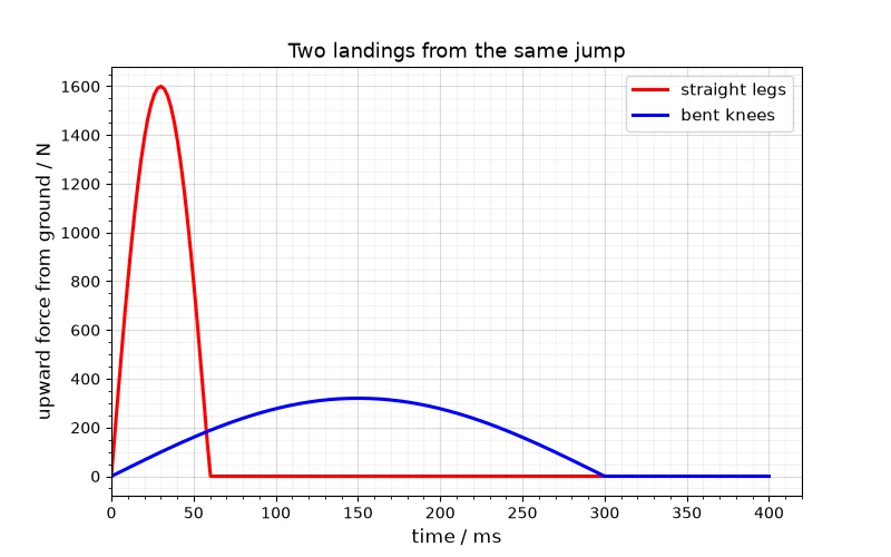 Dr Dabour Hub Academy - figure 4