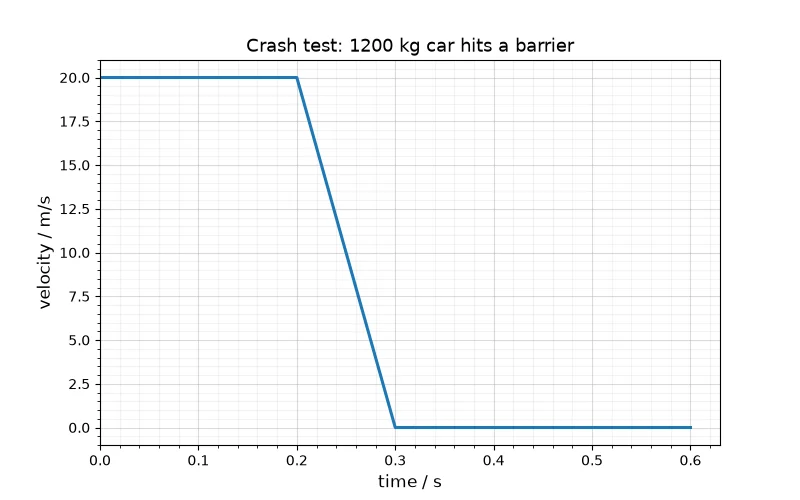 Dr Dabour Hub Academy - figure 5