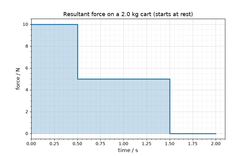 Dr Dabour Hub Academy - figure 6