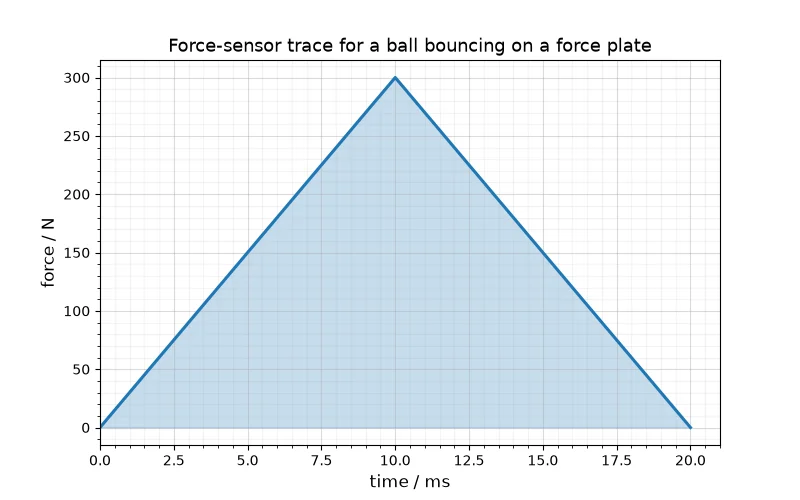 Dr Dabour Hub Academy - figure 7