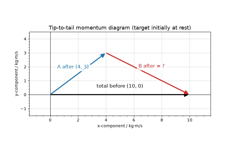 Dr Dabour Hub Academy - figure 3