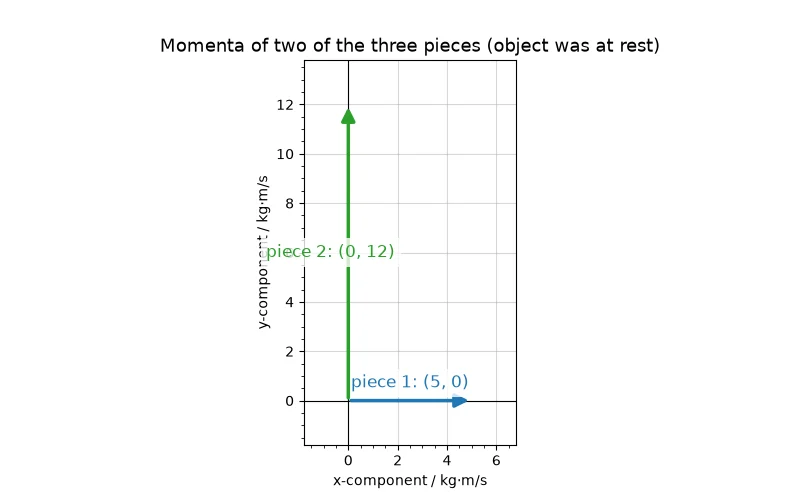 Dr Dabour Hub Academy - figure 4