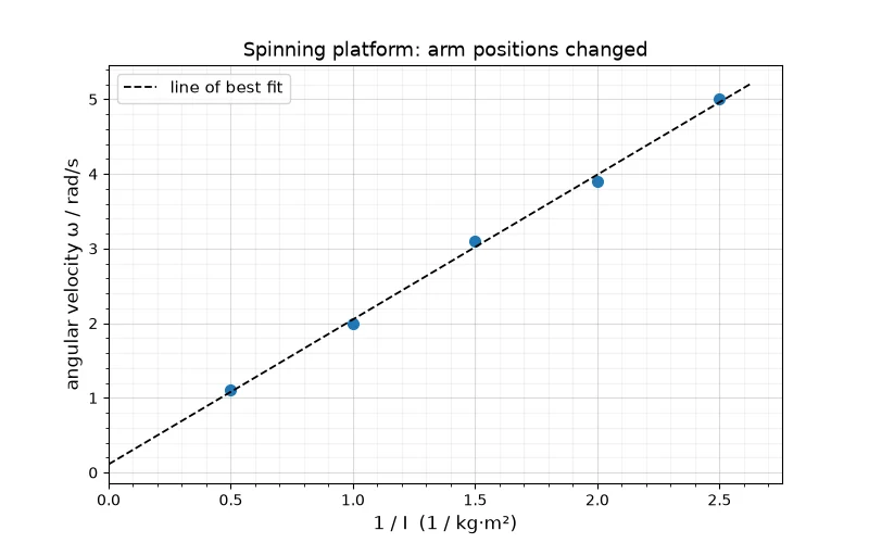 Dr Dabour Hub Academy - figure 5