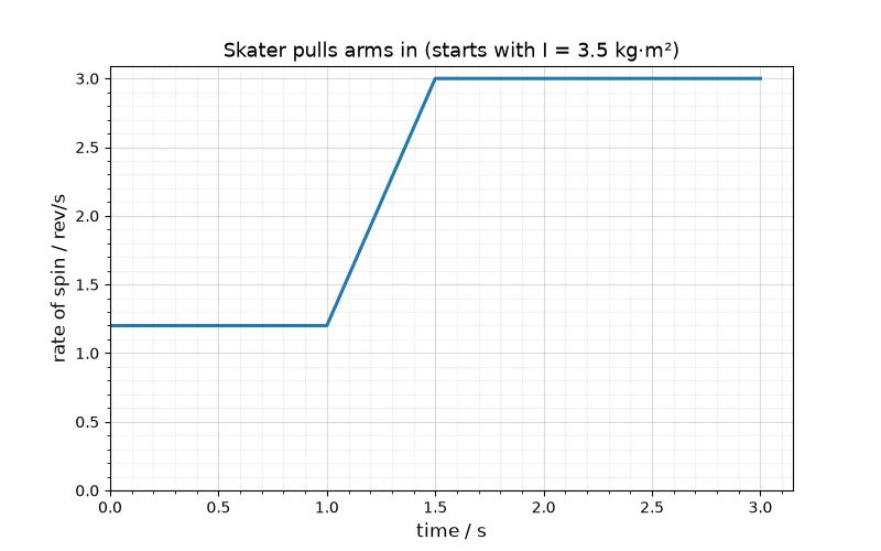 Dr Dabour Hub Academy - figure 6