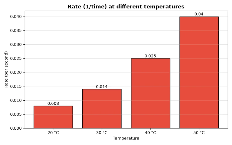 Dr Dabour Hub Academy - figure 4