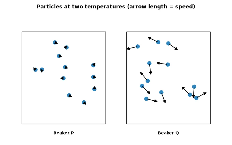 Dr Dabour Hub Academy - figure 5