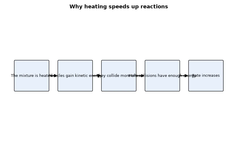 Dr Dabour Hub Academy - figure 12
