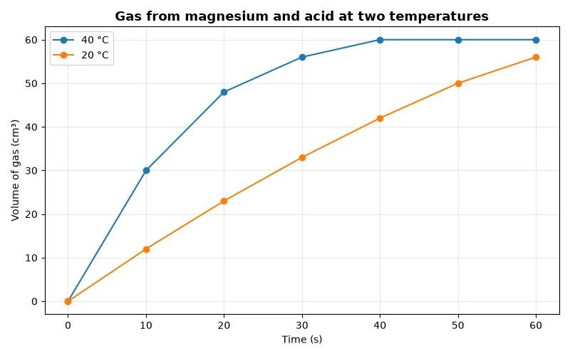 Dr Dabour Hub Academy - figure 14