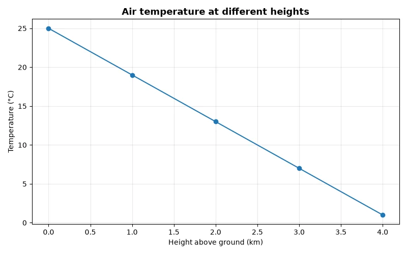Dr Dabour Hub Academy - figure 1