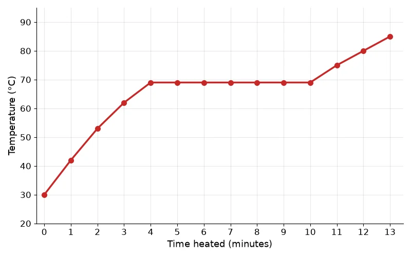 Dr Dabour Hub Academy - figure 1