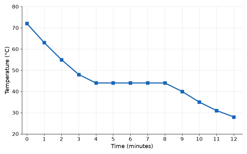 Dr Dabour Hub Academy - figure 3