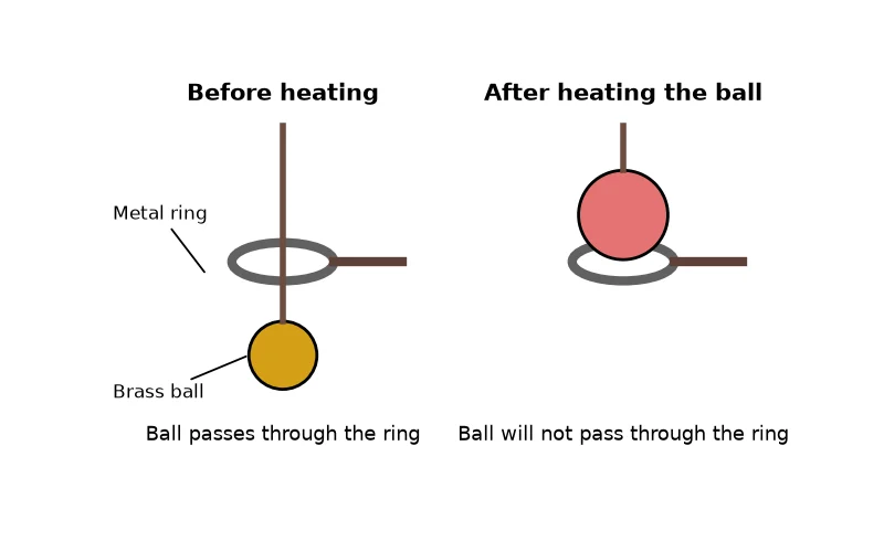 Dr Dabour Hub Academy - figure 4