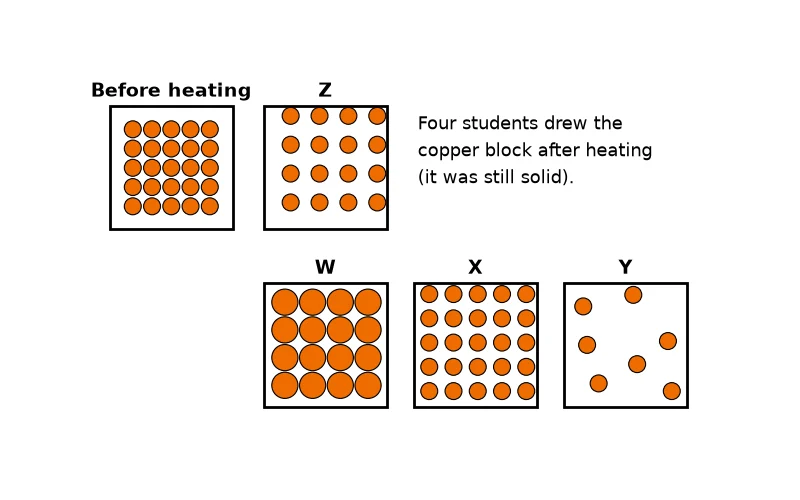 Dr Dabour Hub Academy - figure 7