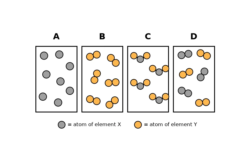 Dr Dabour Hub Academy - figure 7