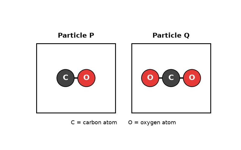 Dr Dabour Hub Academy - figure 3
