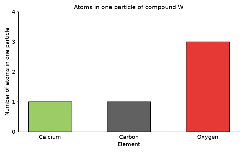 Dr Dabour Hub Academy - figure 6