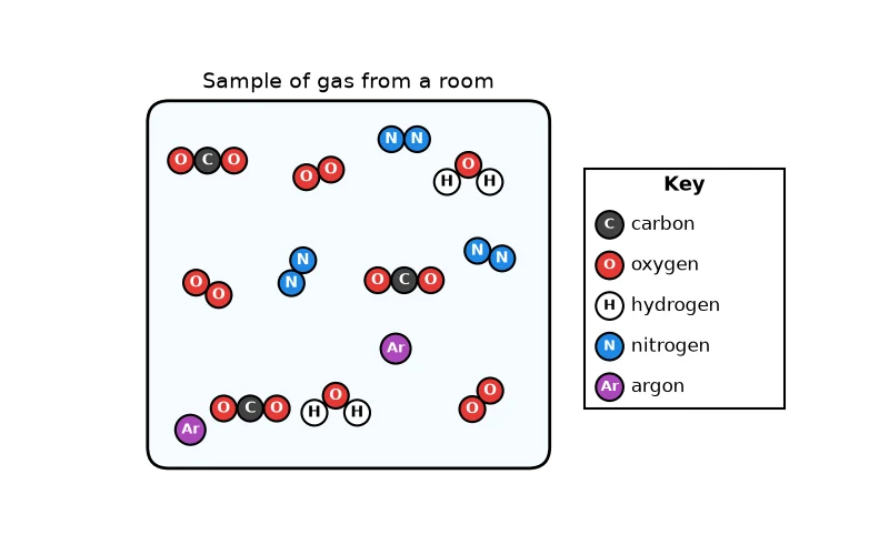 Dr Dabour Hub Academy - figure 5