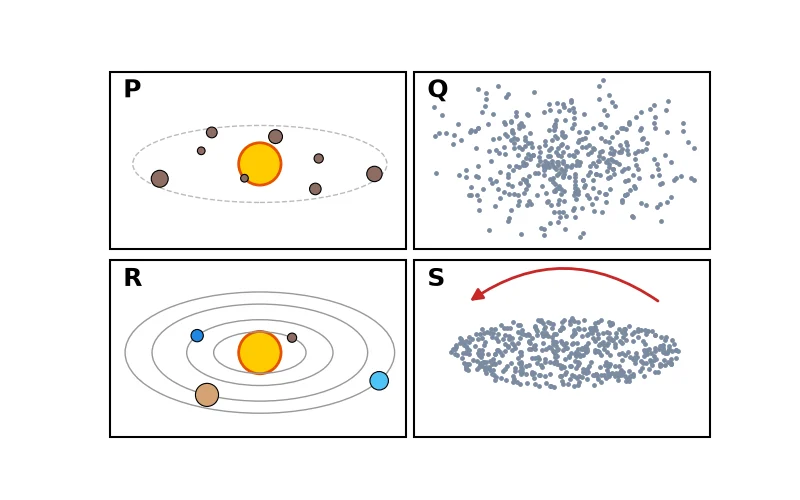 Dr Dabour Hub Academy - figure 1