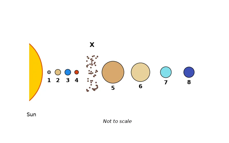 Dr Dabour Hub Academy - figure 4