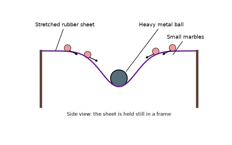 Dr Dabour Hub Academy - figure 7