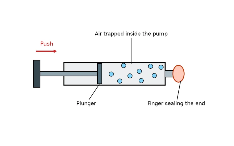 Dr Dabour Hub Academy - figure 2