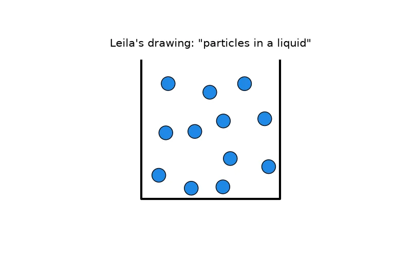 Dr Dabour Hub Academy - figure 4