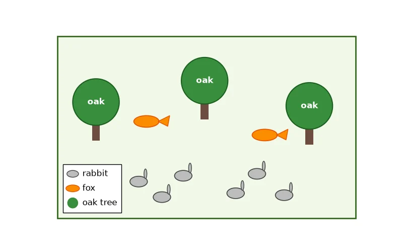 Dr Dabour Hub Academy - figure 6