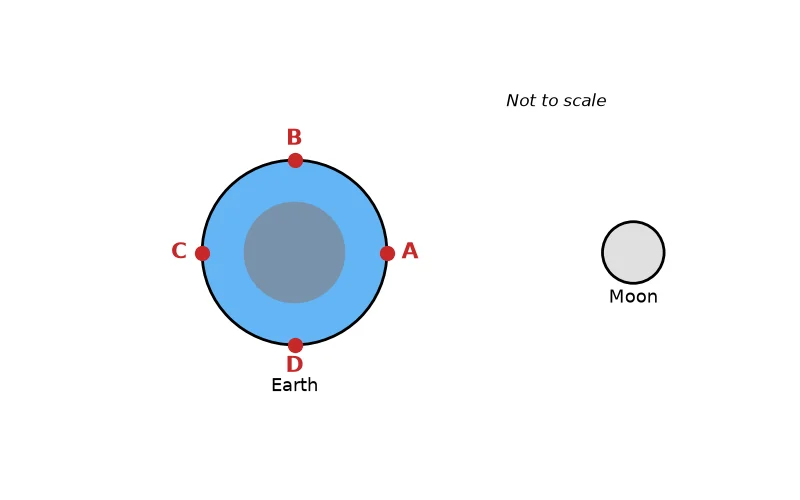 Dr Dabour Hub Academy - figure 3