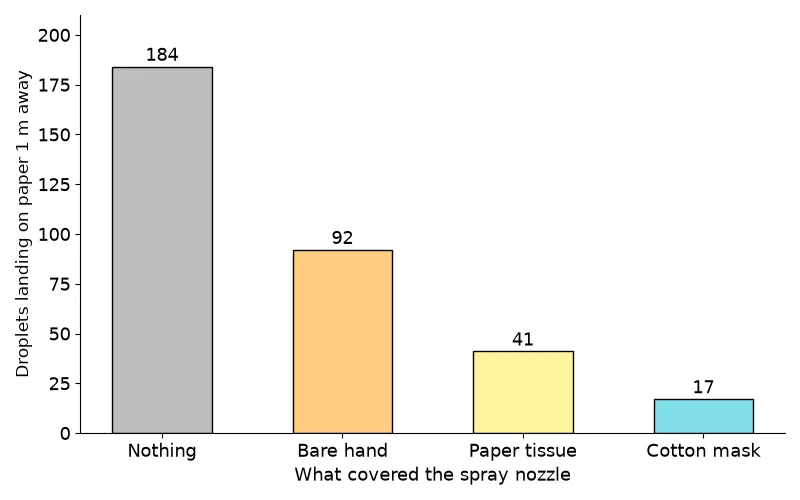 Dr Dabour Hub Science Diagram and Course Material