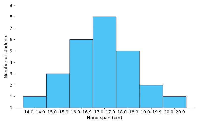 Dr Dabour Hub Academy - figure 1