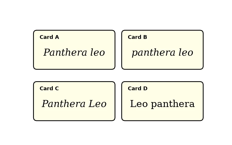 Dr Dabour Hub Academy - figure 4