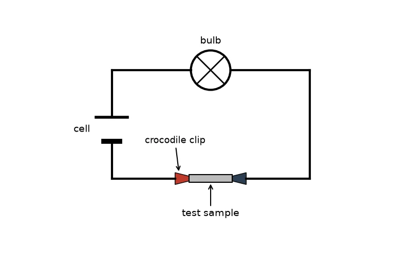 Dr Dabour Hub Academy - figure 2