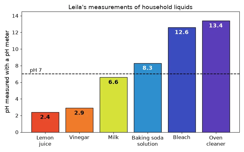 Dr Dabour Hub Academy - figure 2