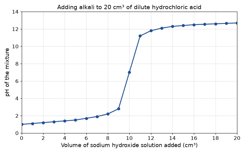 Dr Dabour Hub Academy - figure 7