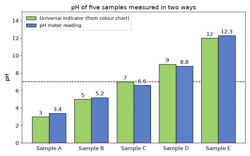 Dr Dabour Hub Academy - figure 3