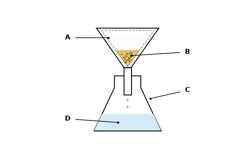 Dr Dabour Hub Academy - figure 3