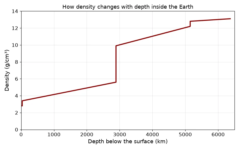 Dr Dabour Hub Academy - figure 2