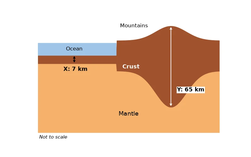 Dr Dabour Hub Academy - figure 7
