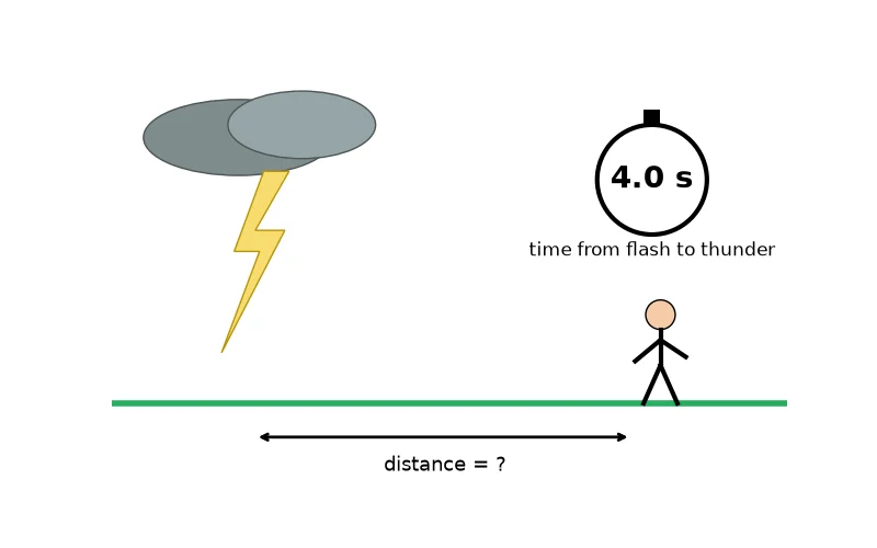 Dr Dabour Hub Academy - figure 8