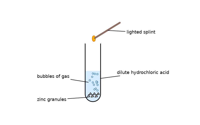 Dr Dabour Hub Academy - figure 1