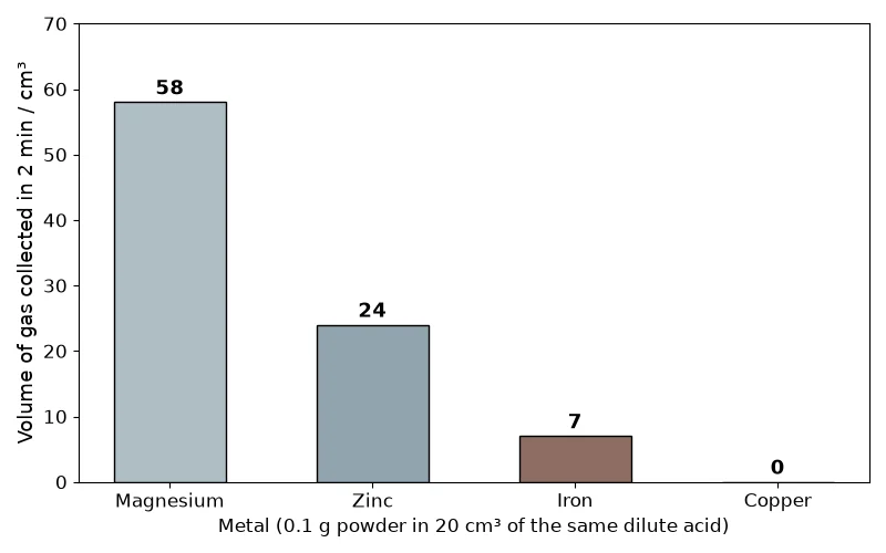 Dr Dabour Hub Academy - figure 2