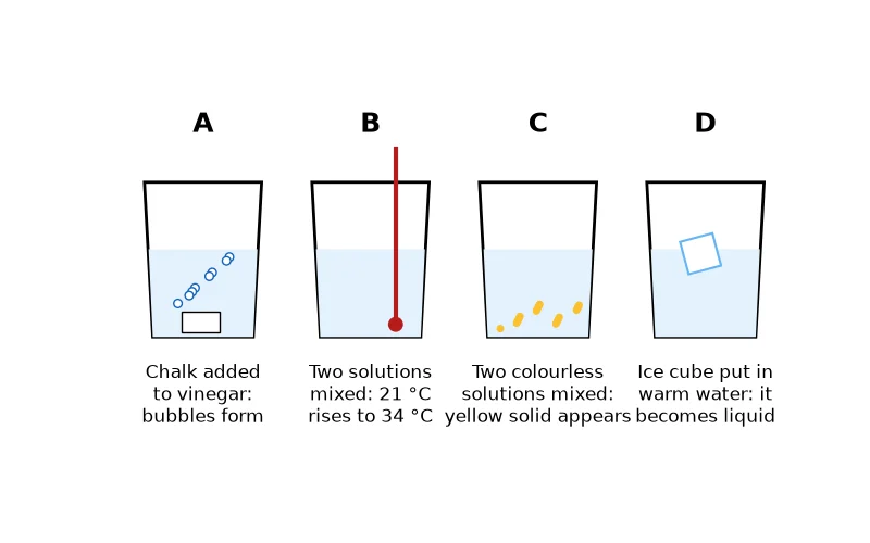 Dr Dabour Hub Academy - figure 6