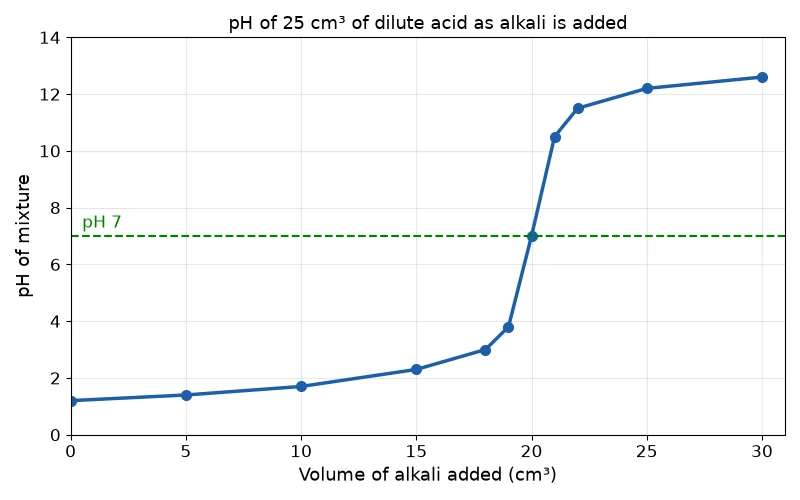 Dr Dabour Hub Academy - figure 1