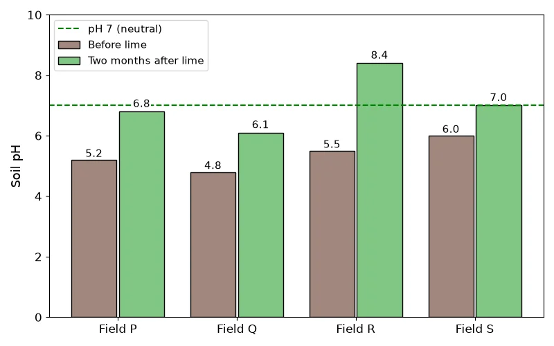 Dr Dabour Hub Academy - figure 4