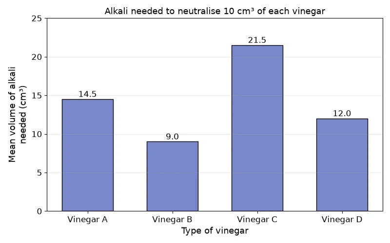Dr Dabour Hub Academy - figure 5
